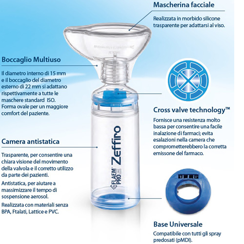 04 image 04 Zeffiro